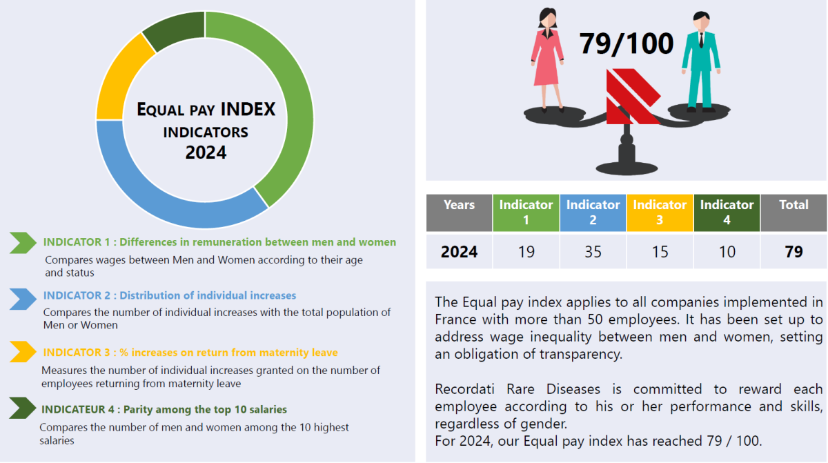 EqualPayIndexIndicators2024